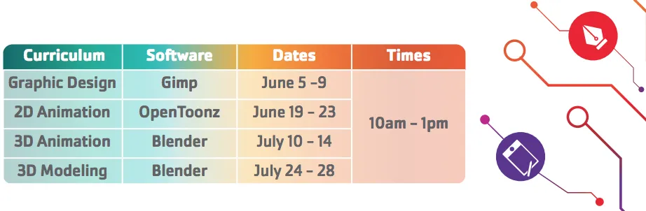 Stem classes offered at the Y- Graphic Design and 2D/3D Animation/Modeling